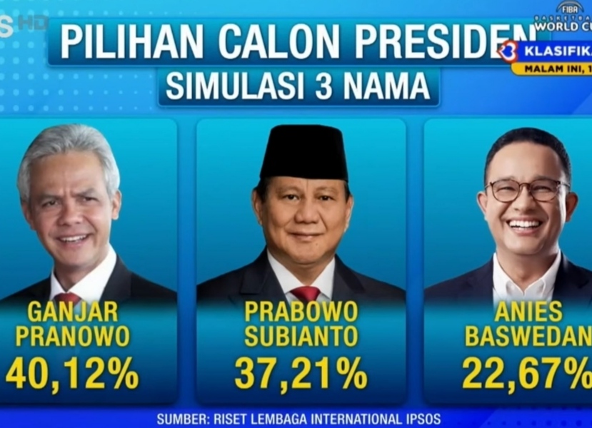 Survei Ipsos Sebut Ganjar Unggul Setya Dharma Pelawi Sebut Survei Abal